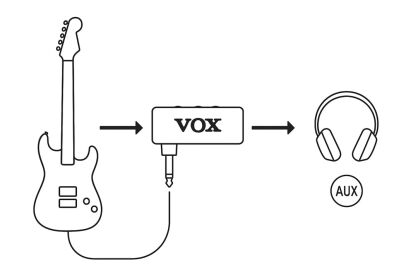 VOX AMPLUG 3 - Gitara zawsze pod ręką, bez względu na porę